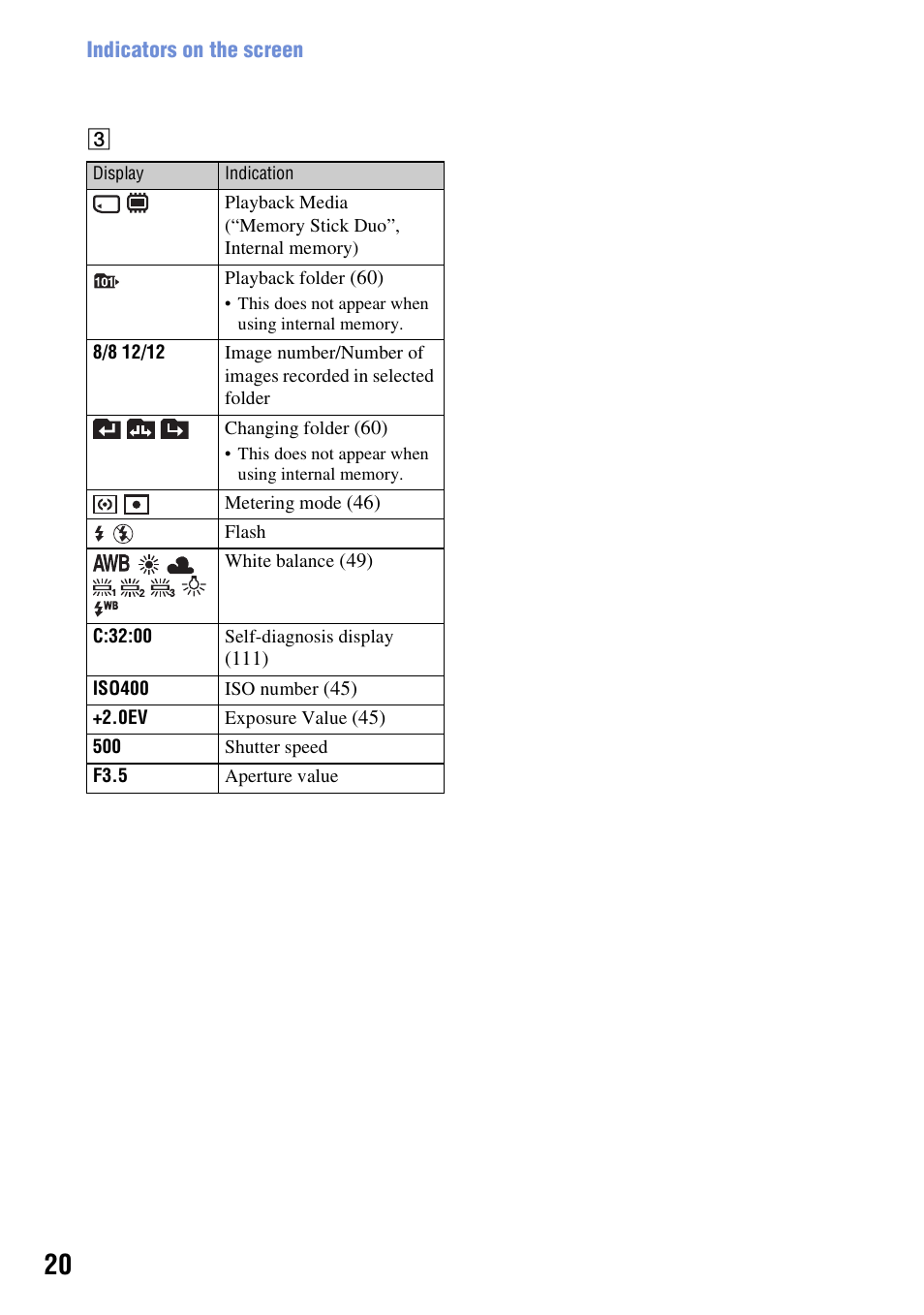 Sony DSC-H3 User Manual | Page 20 / 123