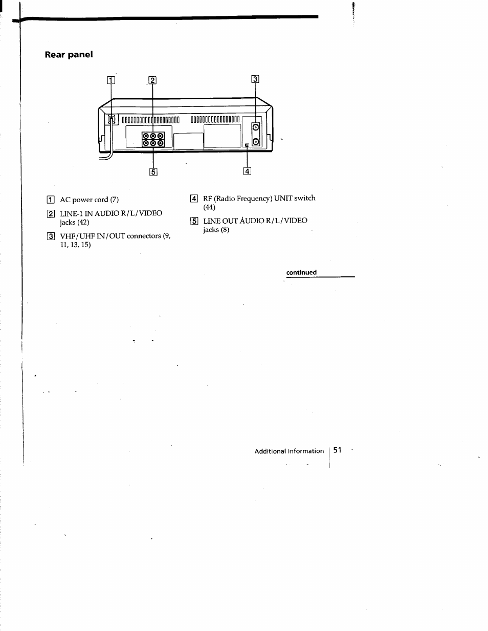 Rear panel | Sony SLV-677HF User Manual | Page 51 / 53