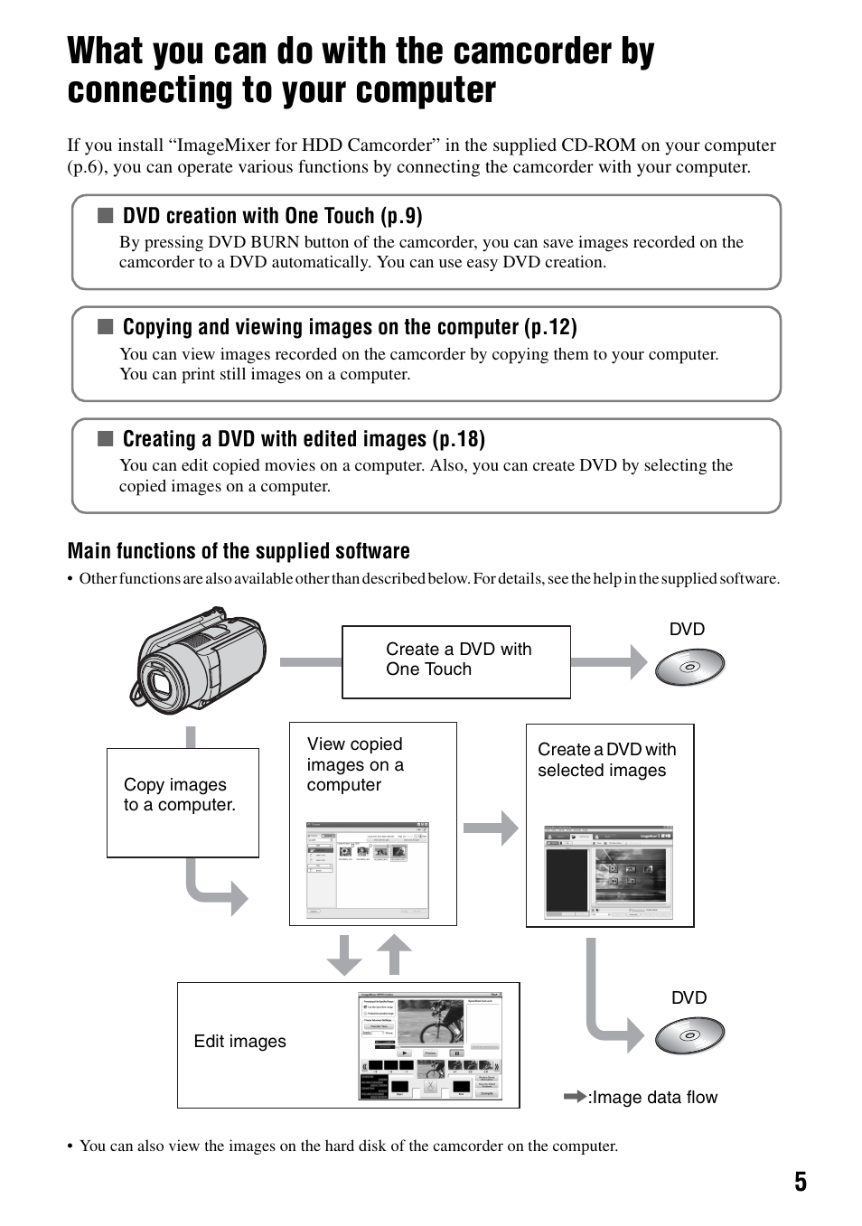 Sony DCR-SR100 User Manual | Page 5 / 27