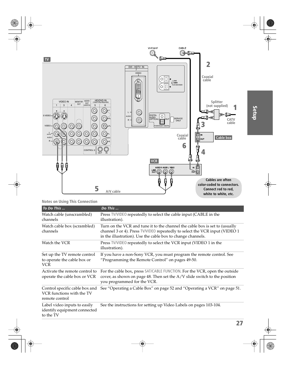 Sony KDP-65WS550 User Manual | Page 28 / 122