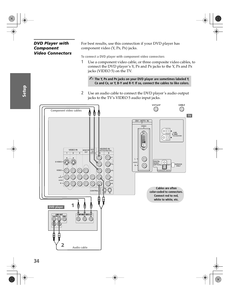 Dvd player with component video connectors, Jacks, And p | Jacks to the y, p, Jacks (video 5) on the tv | Sony KDP-65WS550 User Manual | Page 35 / 122