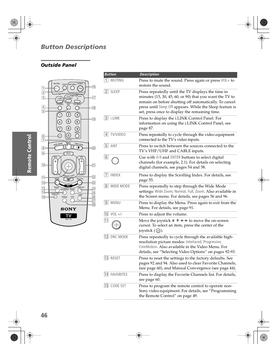 Button descriptions, Outside panel | Sony KDP-65WS550 User Manual | Page 47 / 122