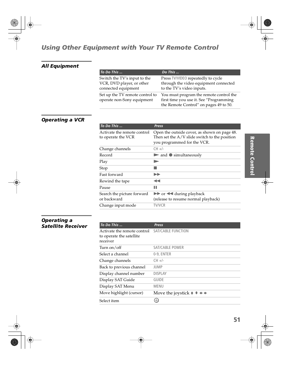 Using other equipment with your tv remote control, All equipment, Operating a vcr | Operating a satellite receiver | Sony KDP-65WS550 User Manual | Page 52 / 122