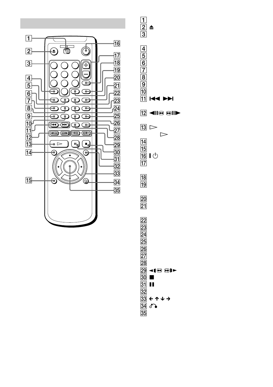 Remote | Sony DVP-NS500V User Manual | Page 11 / 96