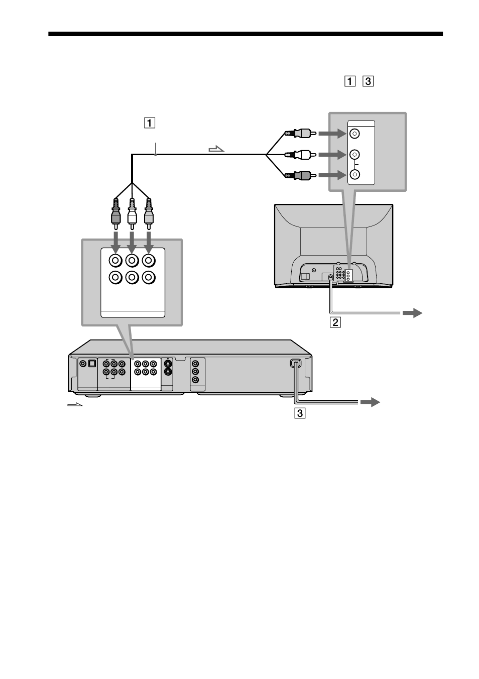 Step 3: tv hookups, Power source, Yellow) (white) (red) | Sony DVP-NS500V User Manual | Page 16 / 96
