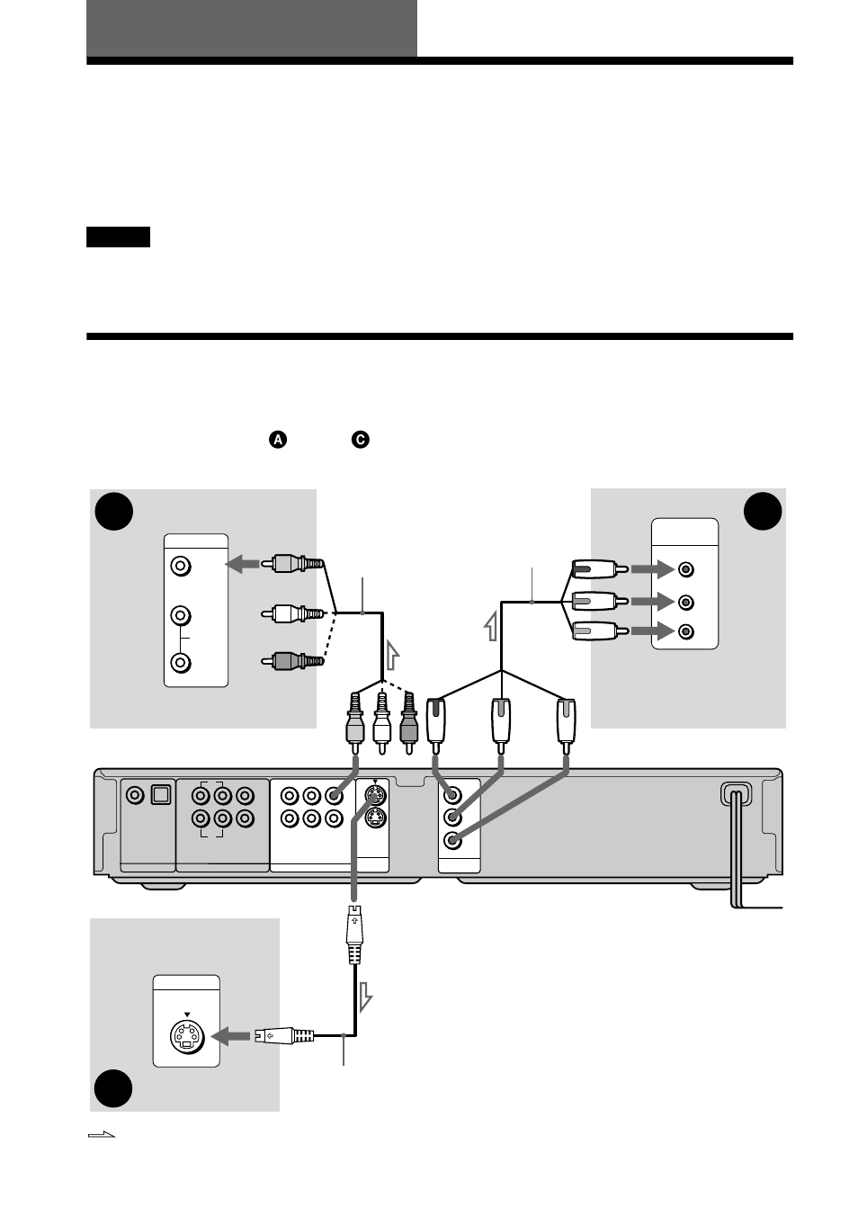 Hookups, Hooking up the player, Step 1: connecting the video cords | Sony DVP-NS500V User Manual | Page 18 / 96