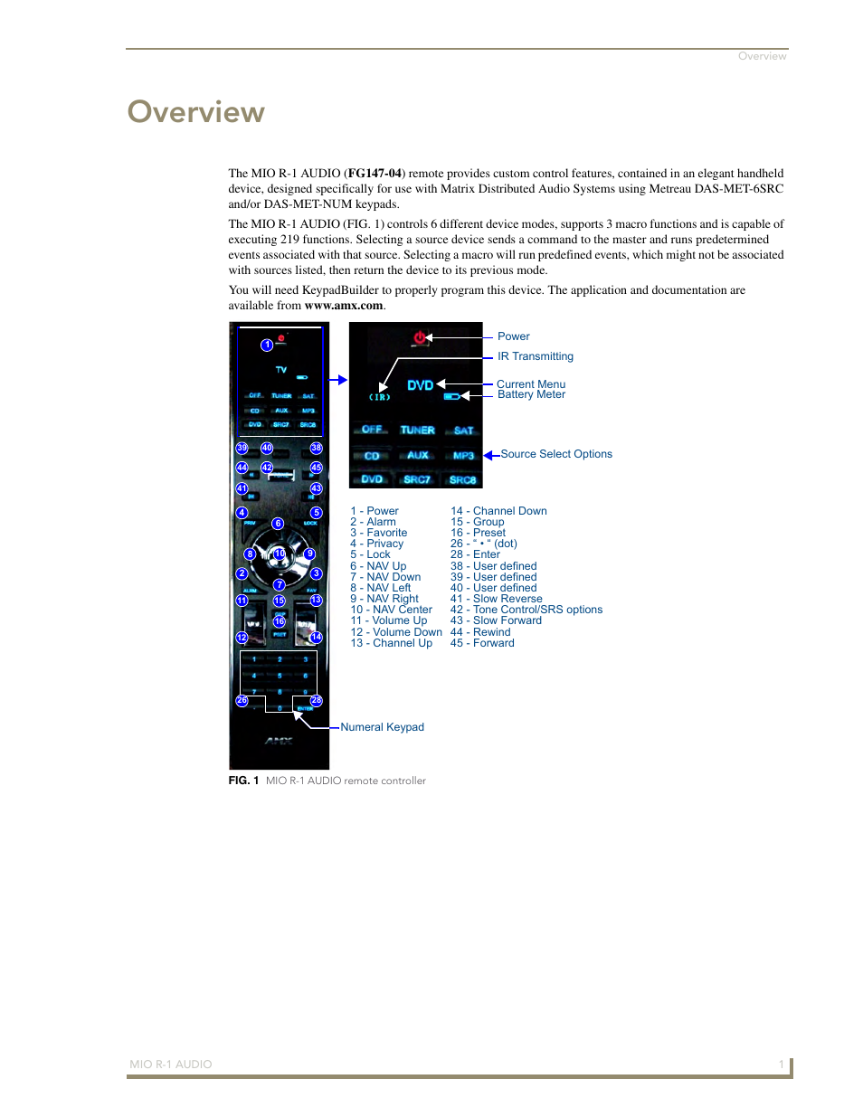 Overview | AMX MIO R-1 AUDIO FG147-04 User Manual | Page 5 / 30