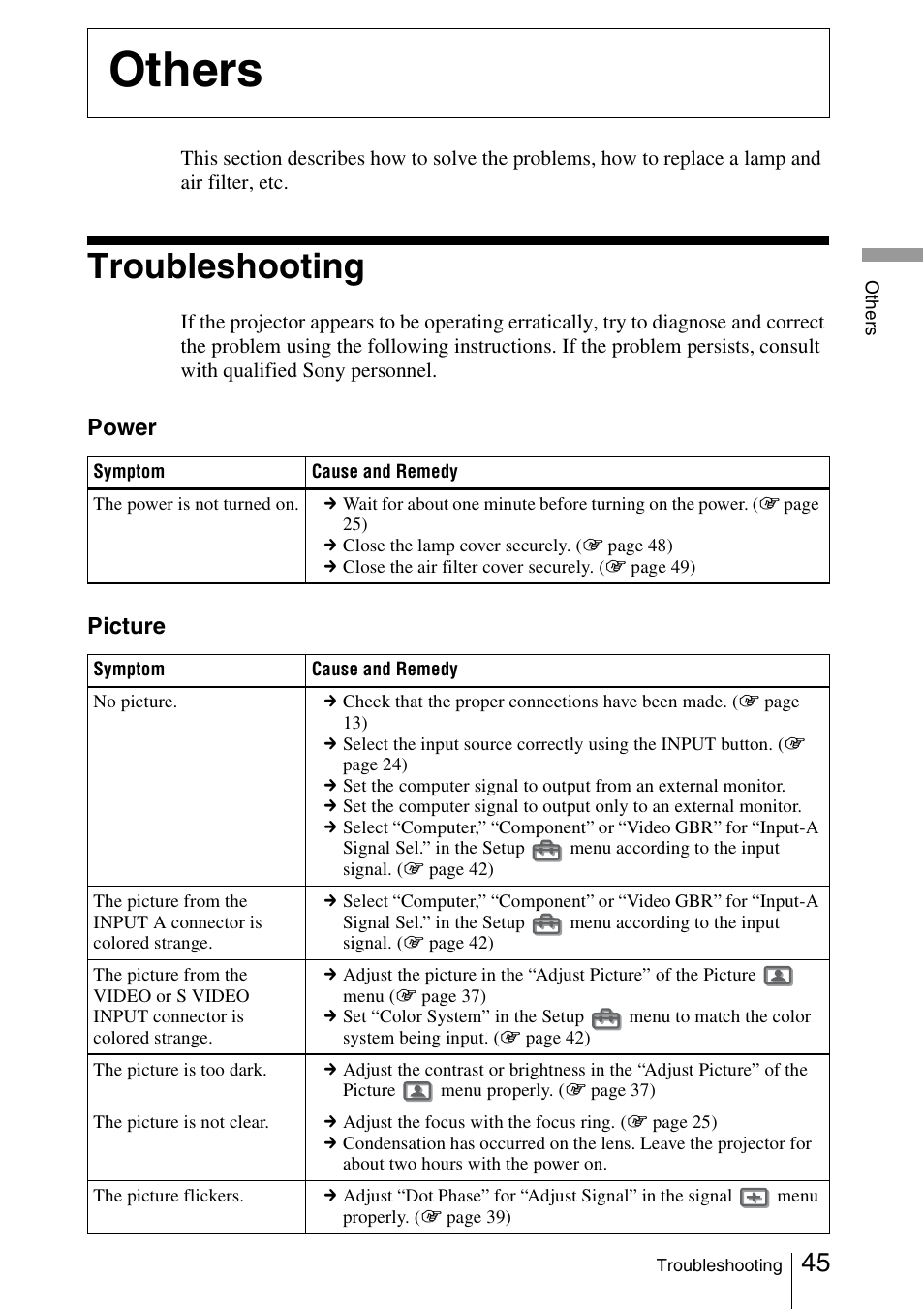 Others, Troubleshooting | Sony VPL-HS51A User Manual | Page 45 / 68