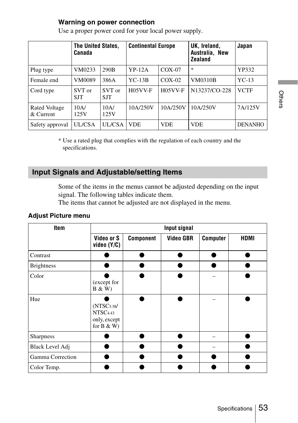 Input signals and adjustable/setting items, Input signals and adjustable/setting, Items | Sony VPL-HS51A User Manual | Page 53 / 68