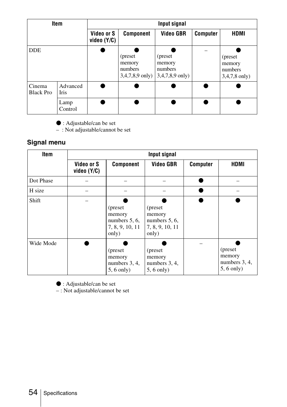 Sony VPL-HS51A User Manual | Page 54 / 68