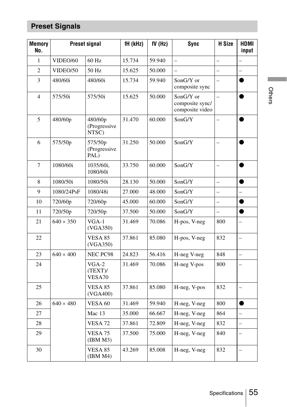 Preset signals | Sony VPL-HS51A User Manual | Page 55 / 68