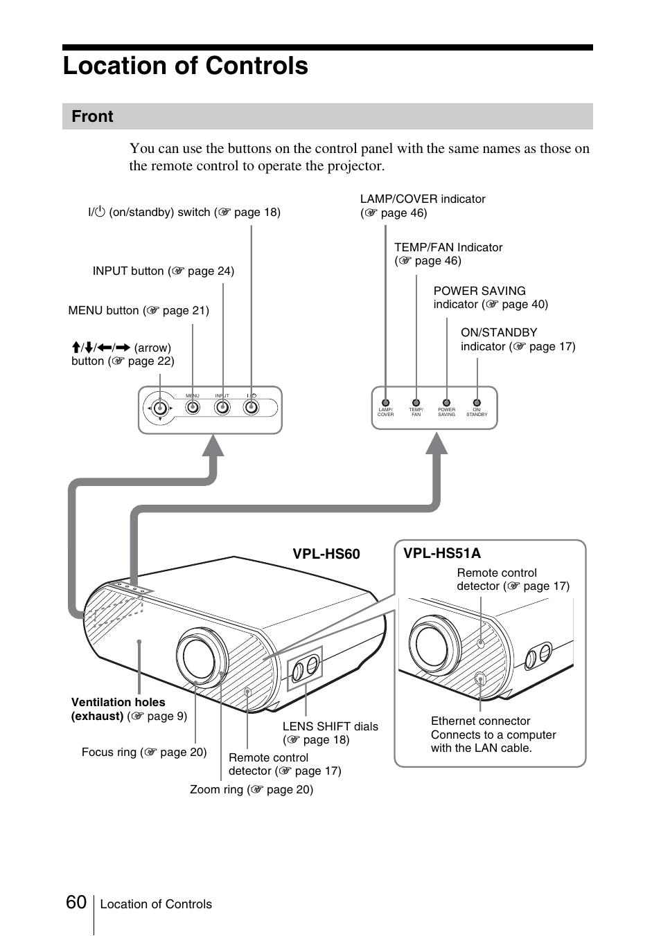 Location of controls, Front, S 60 to | Vpl-hs51a, Vpl-hs60 | Sony VPL-HS51A User Manual | Page 60 / 68