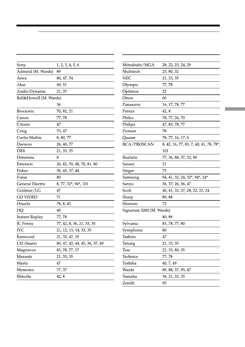Sony DCR-TRV250 User Manual | Page 101 / 268