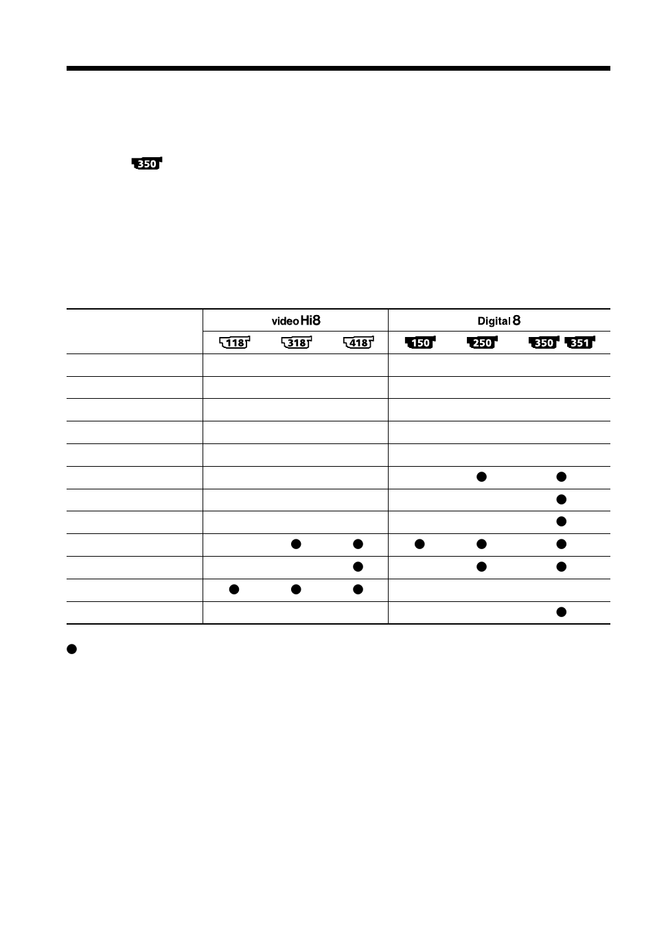 Getting started, Using this manual | Sony DCR-TRV250 User Manual | Page 14 / 268