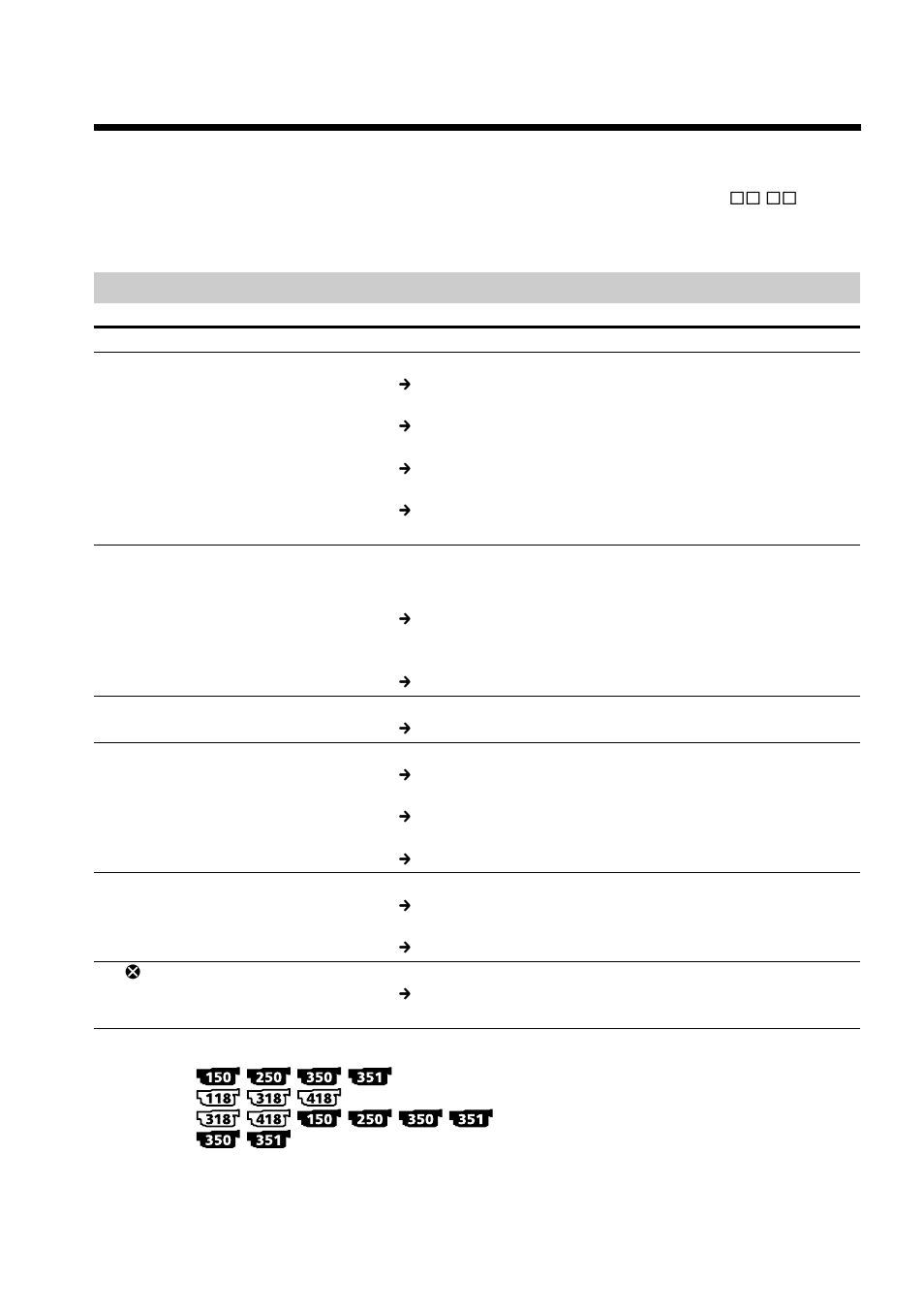 Troubleshooting, Types of trouble and how to correct trouble | Sony DCR-TRV250 User Manual | Page 224 / 268