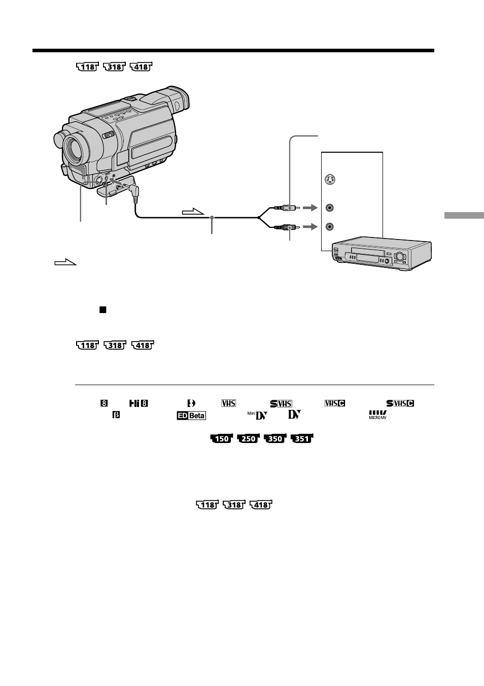 Dubbing a tape | Sony DCR-TRV250 User Manual | Page 95 / 268