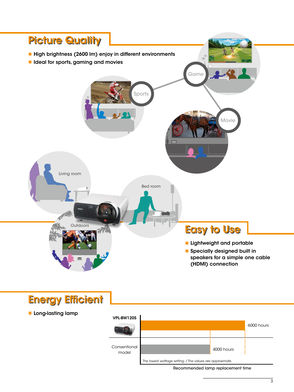 Picture quality, Easy to use, Energy efficient | Sony VPL-BW120S User Manual | Page 3 / 4