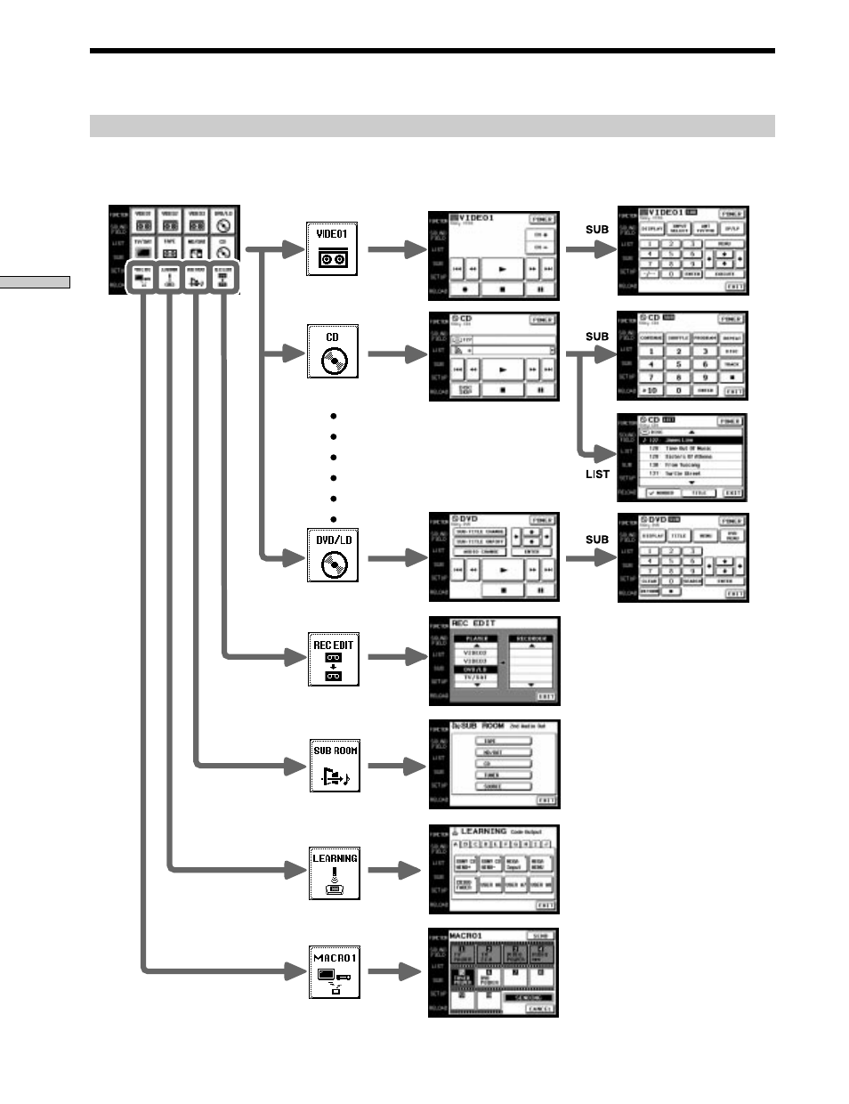 Sony RM-TP503 User Manual | Page 108 / 132