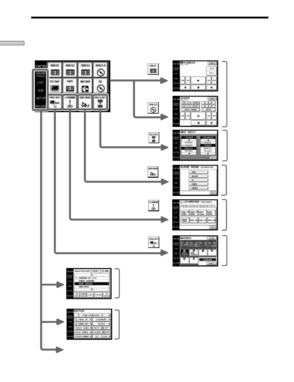 Hiérarchie des écrans | Sony RM-TP503 User Manual | Page 40 / 132