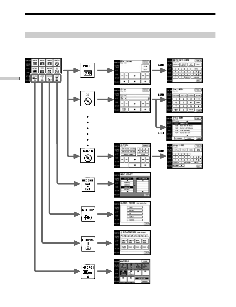 Sony RM-TP503 User Manual | Page 44 / 132