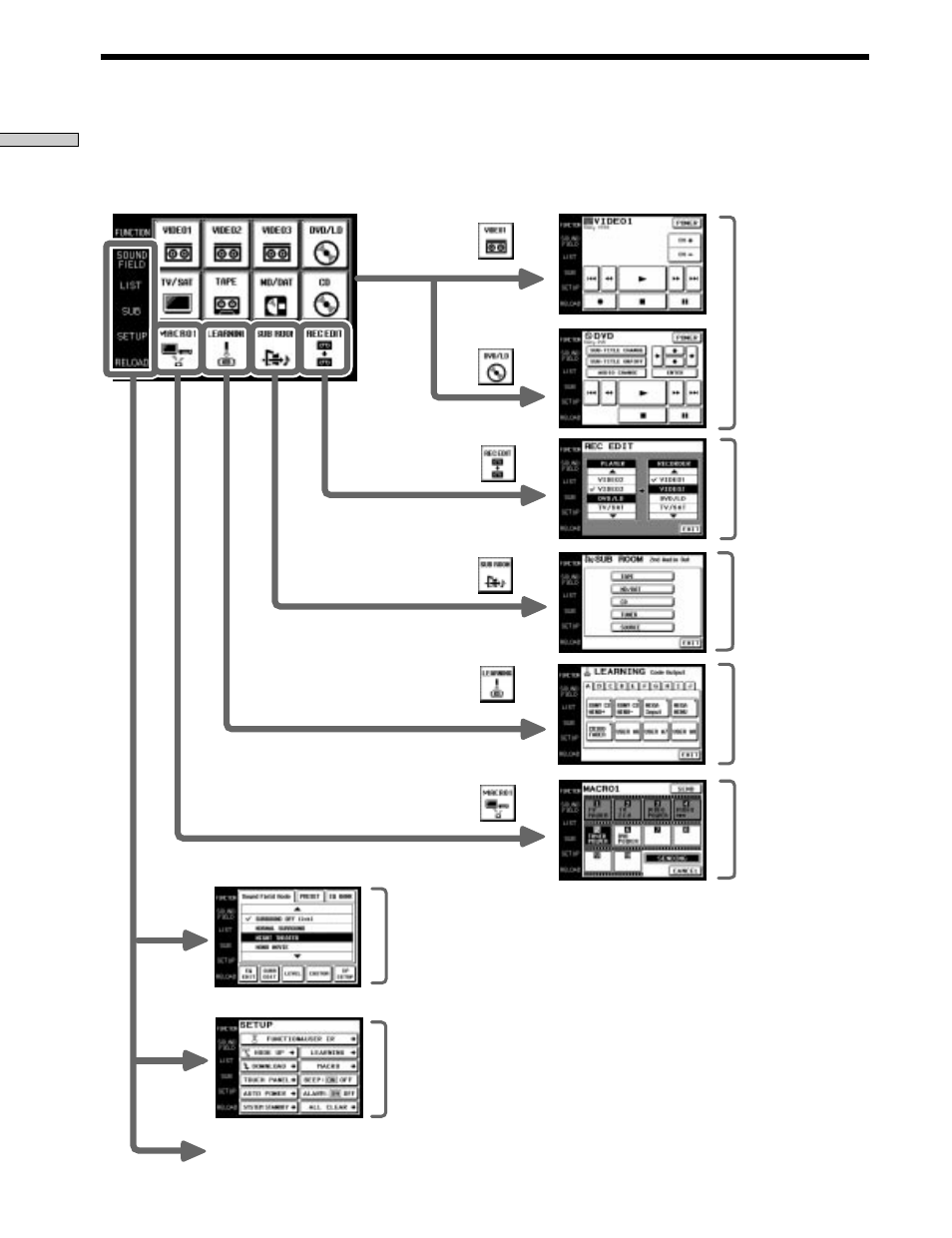 Jerarquía de pantallas | Sony RM-TP503 User Manual | Page 72 / 132