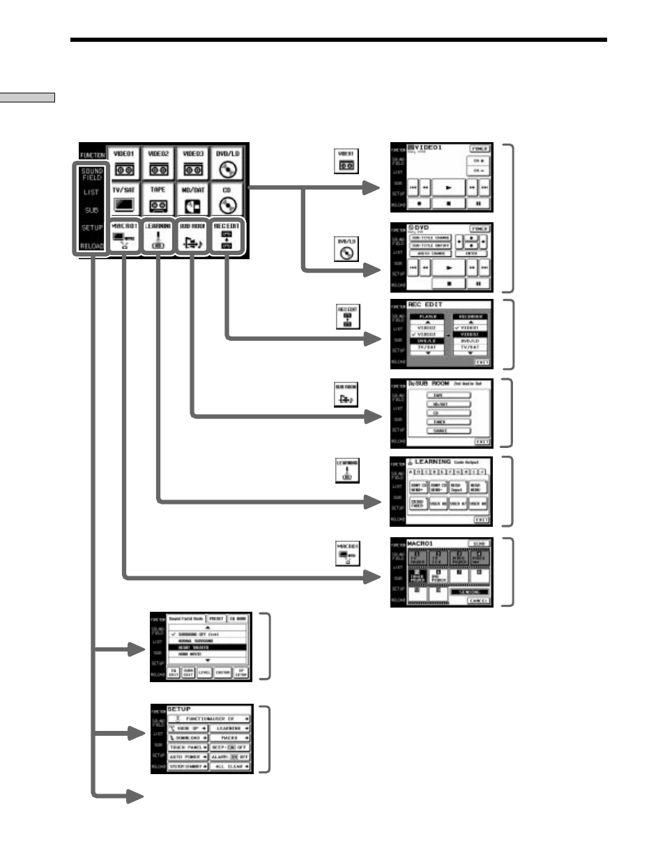 Screen hierarchy | Sony RM-TP503 User Manual | Page 8 / 132