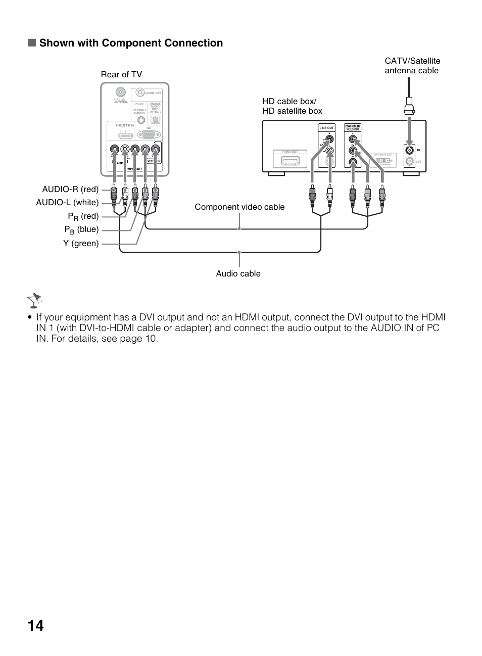 Xshown with component connection | Sony KDL-42EX440 User Manual | Page 14 / 76