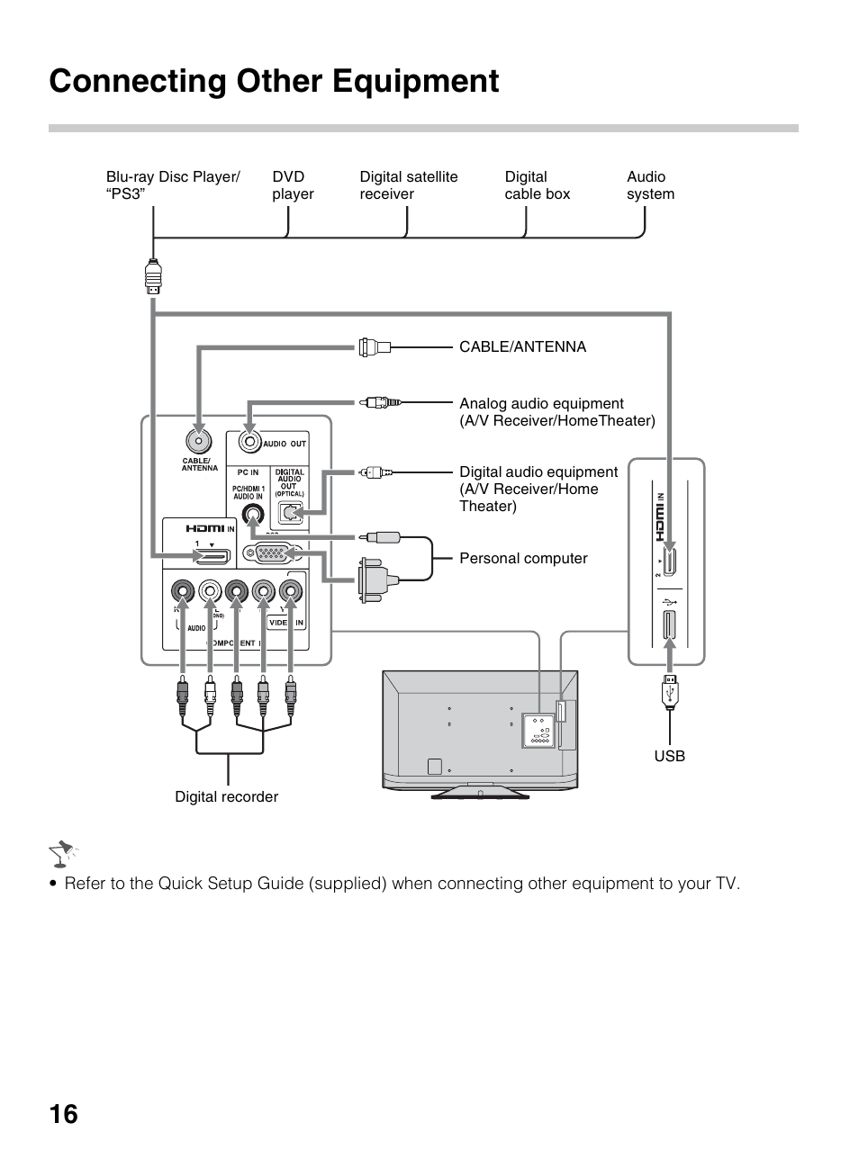 Connecting other equipment | Sony KDL-42EX440 User Manual | Page 16 / 76