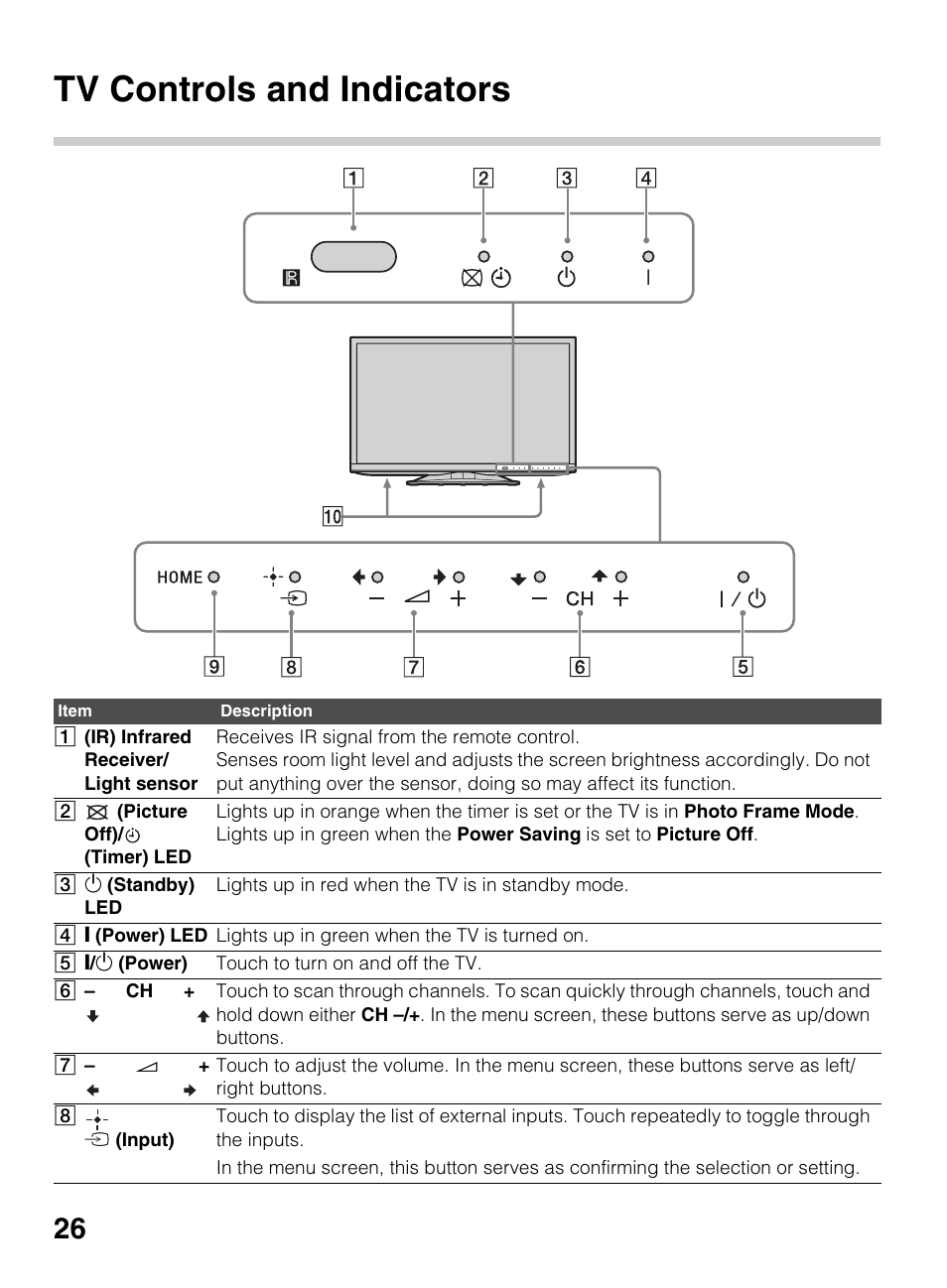 Tv controls and indicators | Sony KDL-42EX440 User Manual | Page 26 / 76