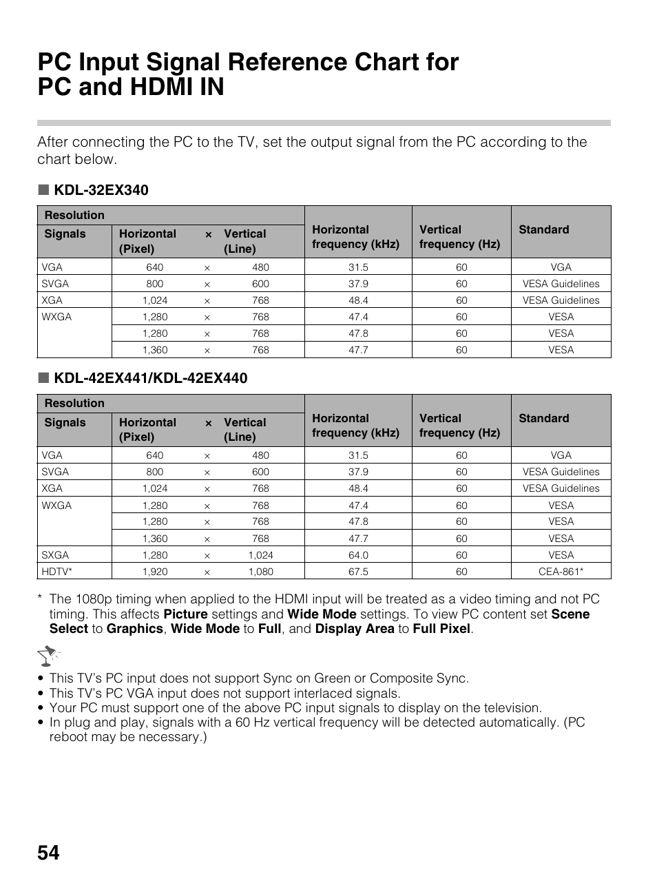 Other information, Pc input signal reference chart for pc and hdmi in, Pc input signal reference chart for | Pc and hdmi in | Sony KDL-42EX440 User Manual | Page 54 / 76