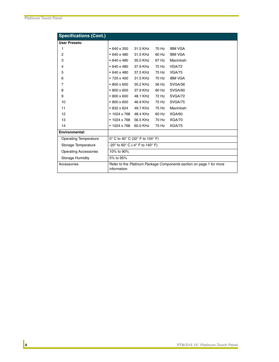 AMX PTM-D15 User Manual | Page 10 / 42