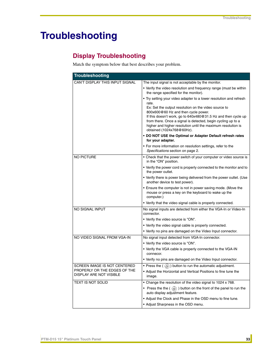 Troubleshooting, Display troubleshooting | AMX PTM-D15 User Manual | Page 39 / 42