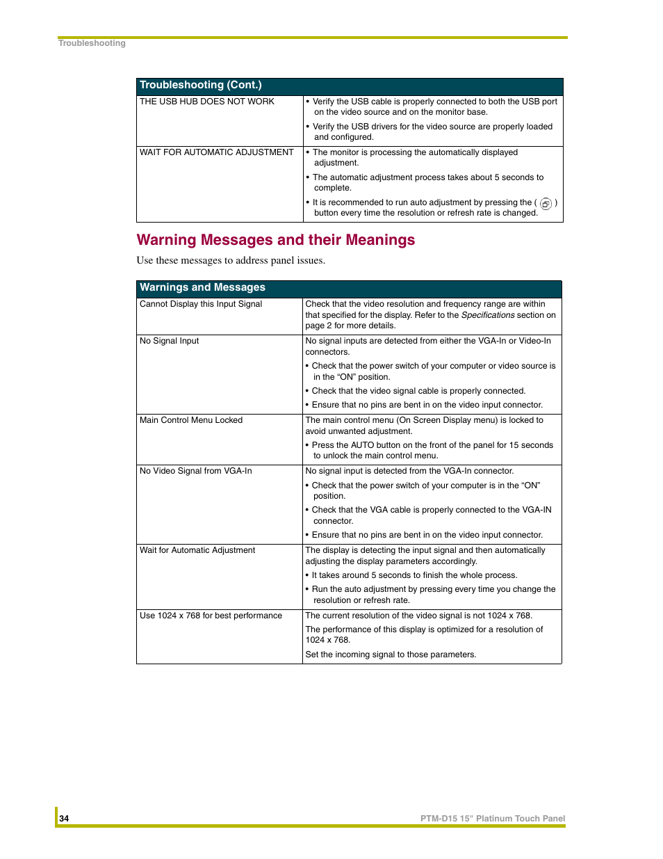 Warning messages and their meanings | AMX PTM-D15 User Manual | Page 40 / 42