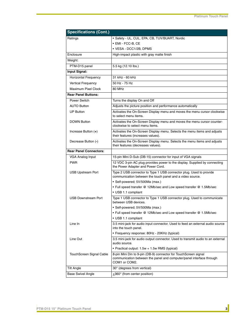 AMX PTM-D15 User Manual | Page 9 / 42