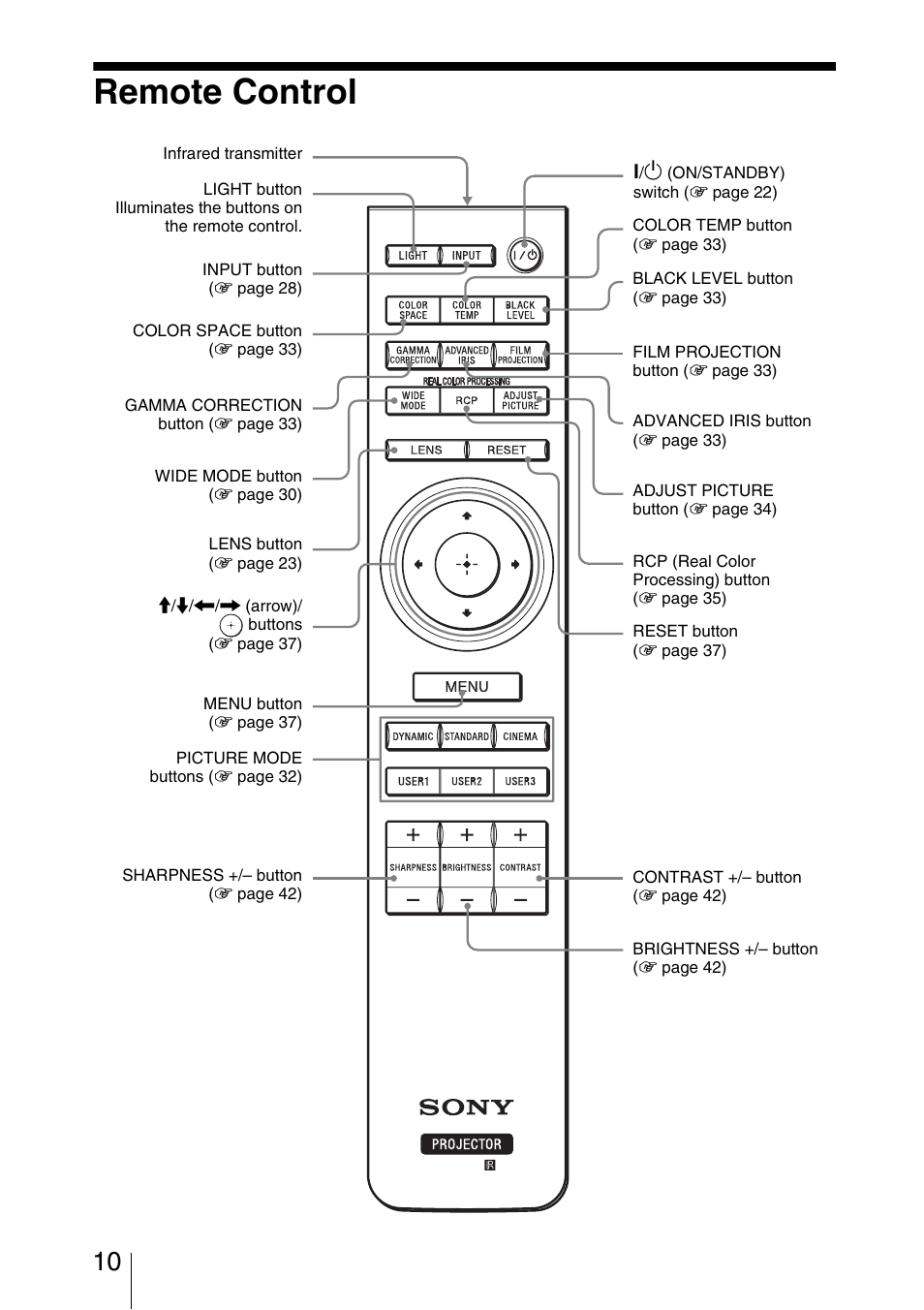 Remote control | Sony VPL-VW200 User Manual | Page 10 / 88