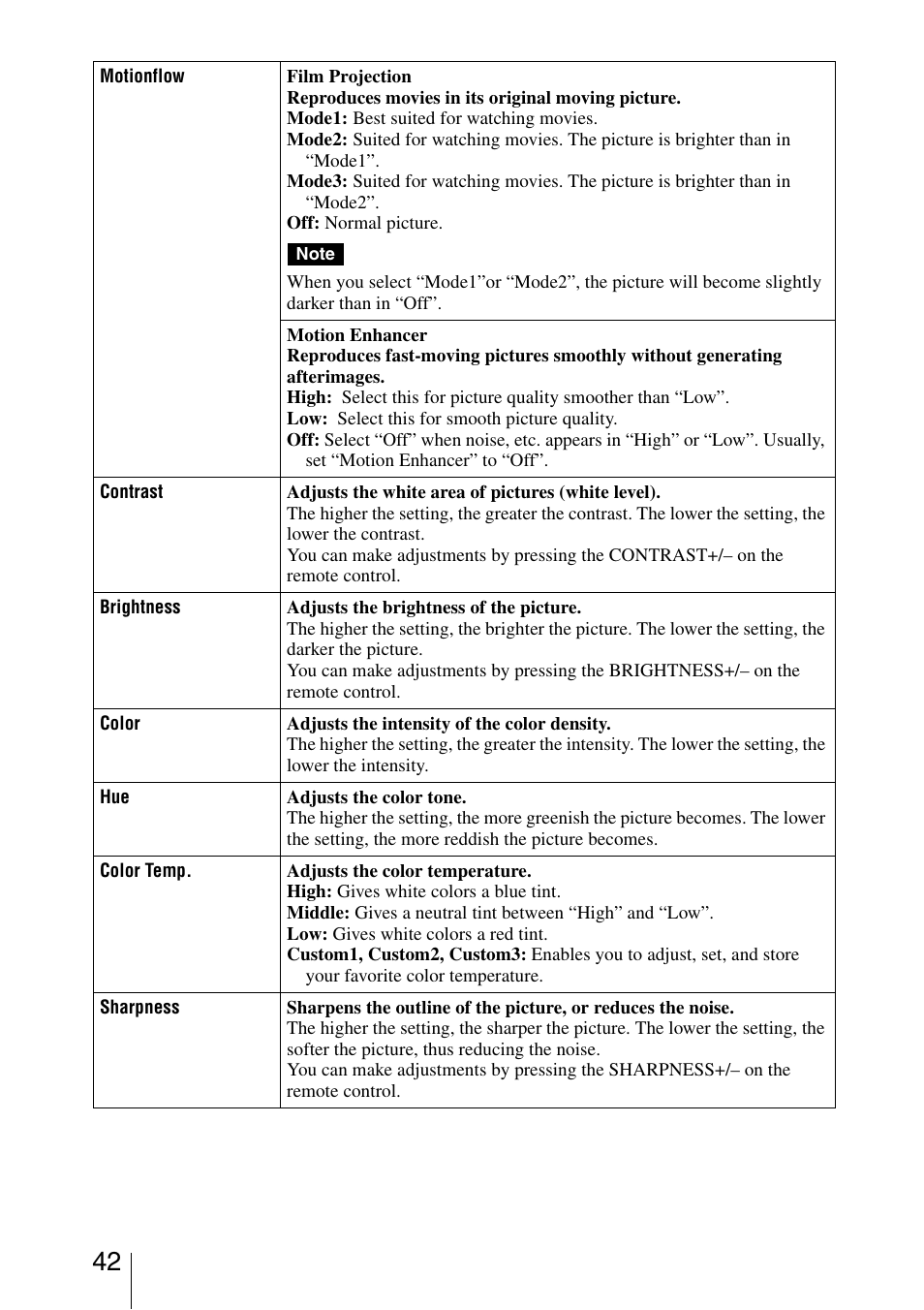 Sony VPL-VW200 User Manual | Page 42 / 88