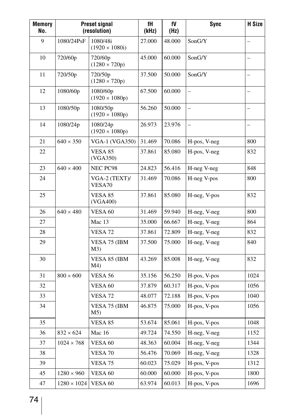 74) is inpu | Sony VPL-VW200 User Manual | Page 74 / 88