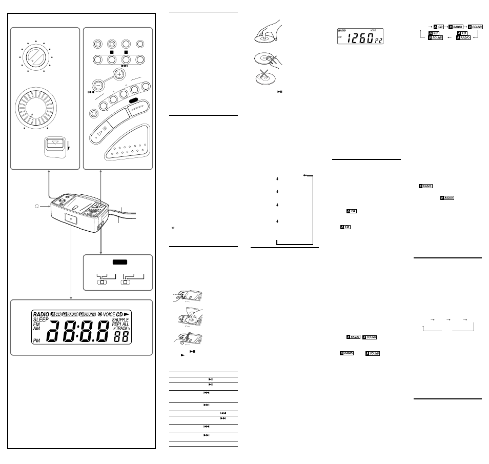 Activating/ deactivating voiceplus, Setting the clock, Playing a disc | Setting the sleep timer, Other useful functions, Playing the radio, Setting the alarm, For enhanced bass, Various modes of cd playback, Manual tuning | Sony ICF-CD873 User Manual | Page 2 / 2