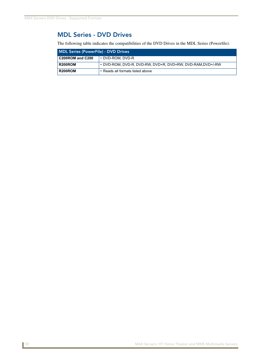 Mdl series - dvd drives | AMX MAX Servers User Manual | Page 56 / 80
