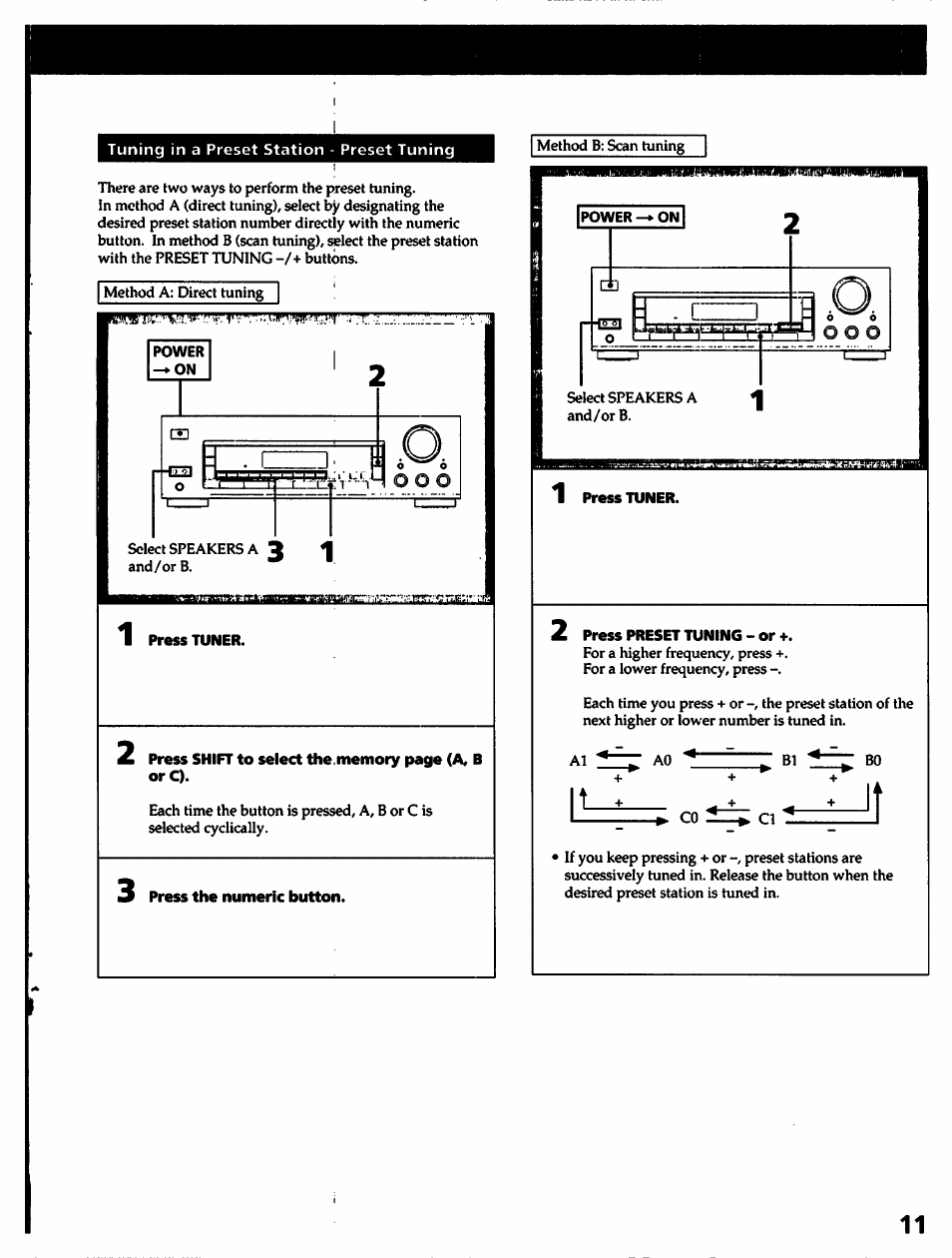 Sony STR-D315 User Manual | Page 11 / 20