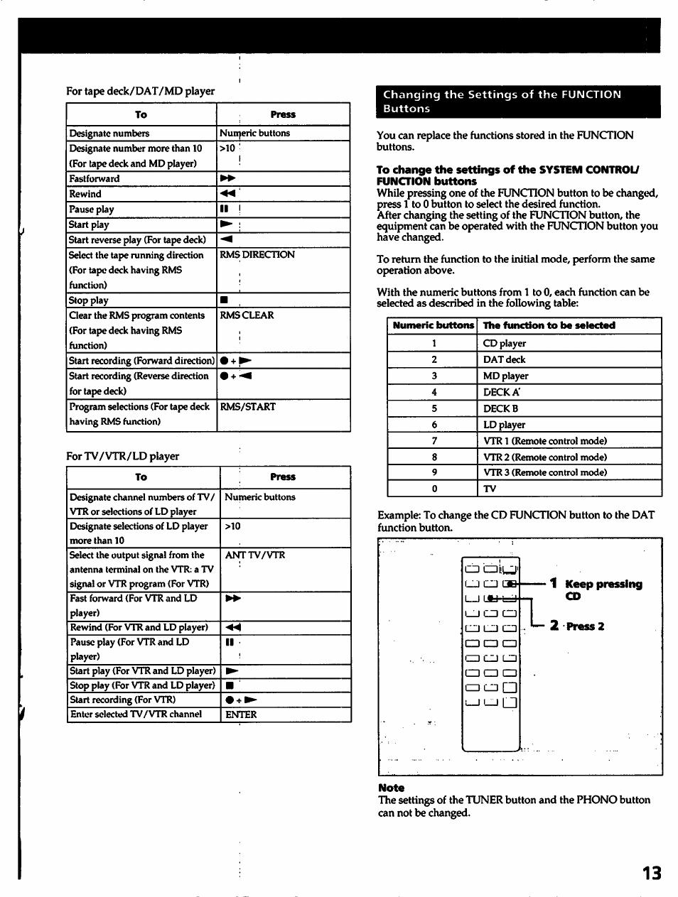 1 keep pressing cd, Press 2, Note | Changing the settings of the function buttons | Sony STR-D315 User Manual | Page 13 / 20