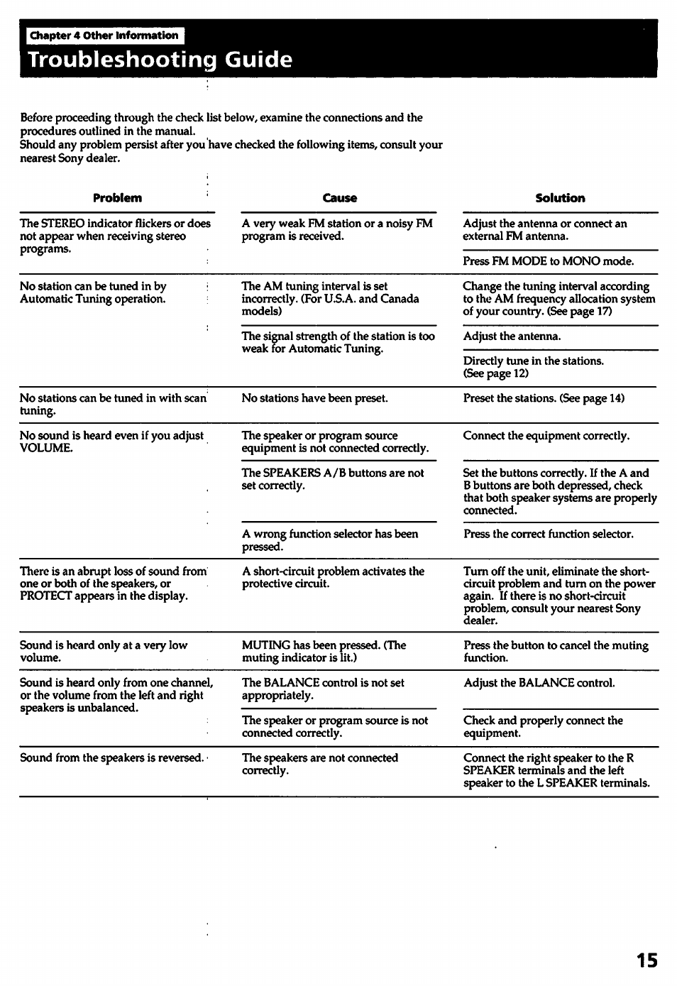 Troubleshooting guide | Sony STR-D315 User Manual | Page 15 / 20