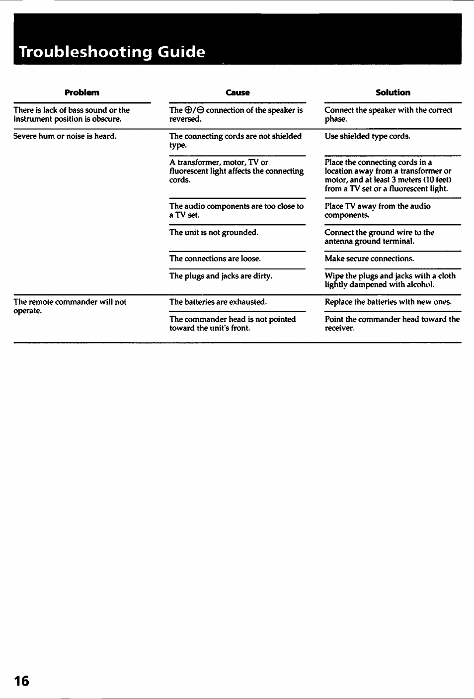 Troubleshooting guide | Sony STR-D315 User Manual | Page 16 / 20