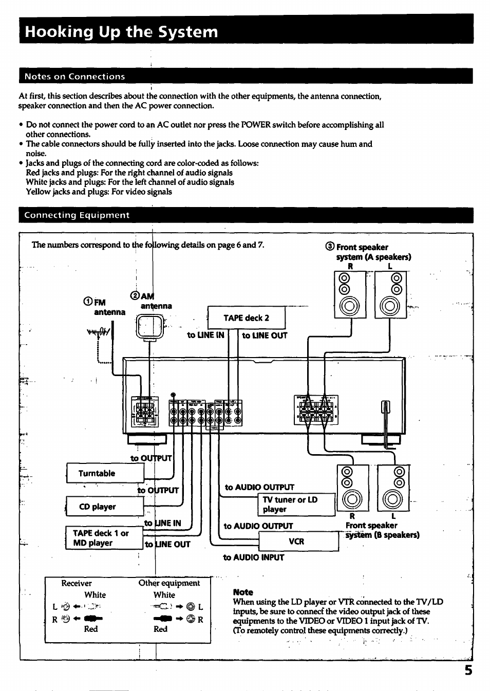 Hooking up the system, Antenna, Note | Sony STR-D315 User Manual | Page 5 / 20