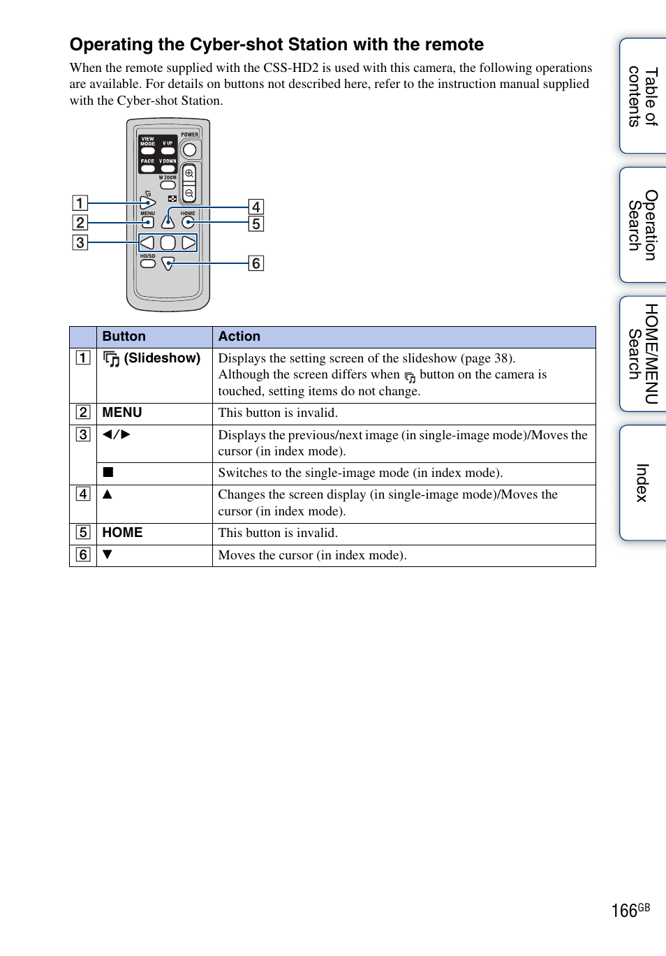 Operating the cyber-shot station with the remote | Sony DSC-T700 User Manual | Page 166 / 170