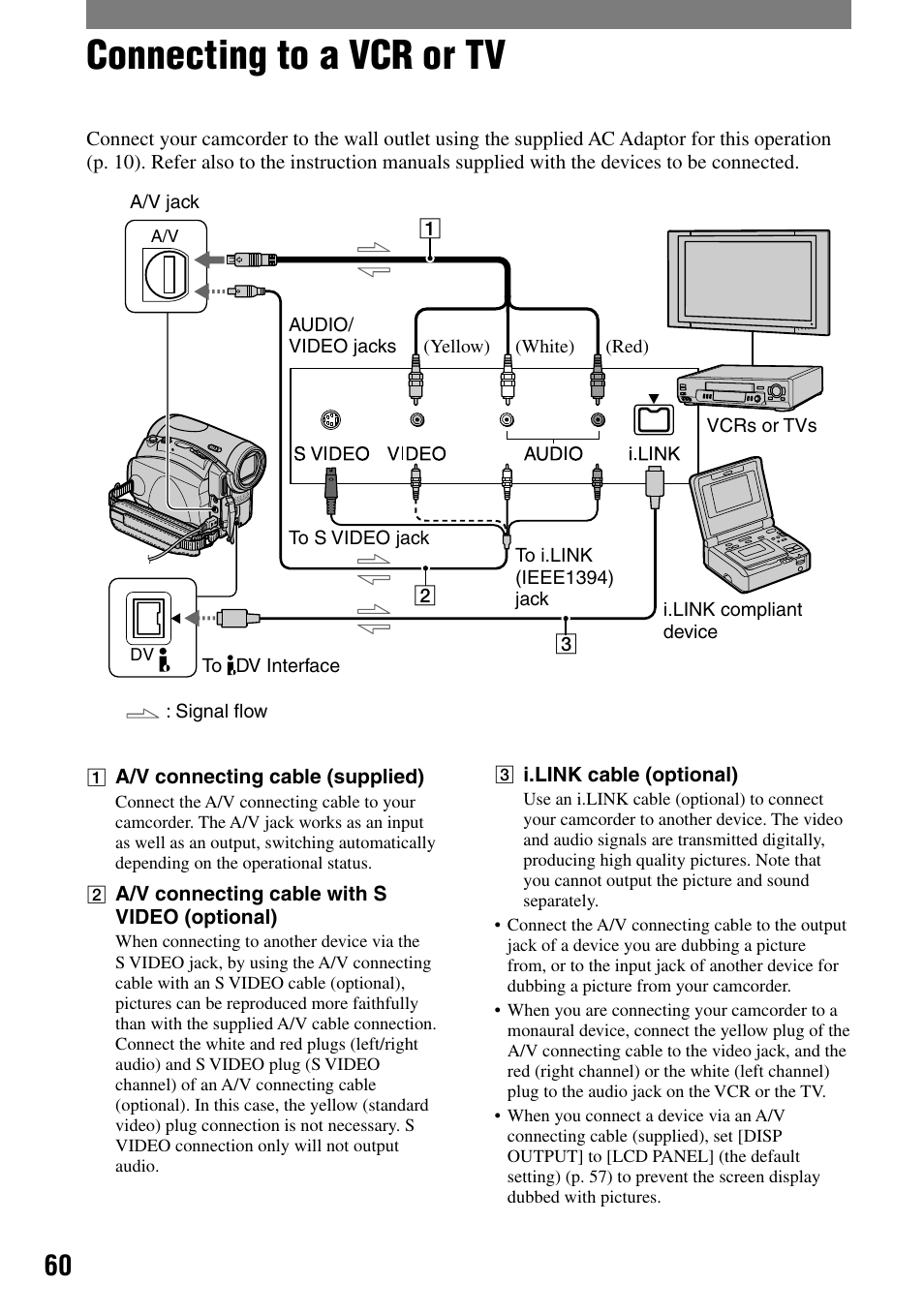 Dubbing/editing, Connecting to a vcr or tv | Sony DCR-HC90 User Manual | Page 60 / 123