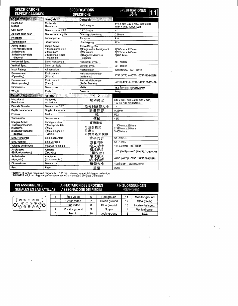 Pin assignments señales en las patillas | Sony CPD-200SX User Manual | Page 20 / 20