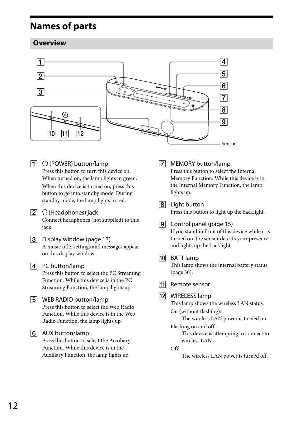 Names of parts, Overview | Sony VGF-WA1 User Manual | Page 12 / 75