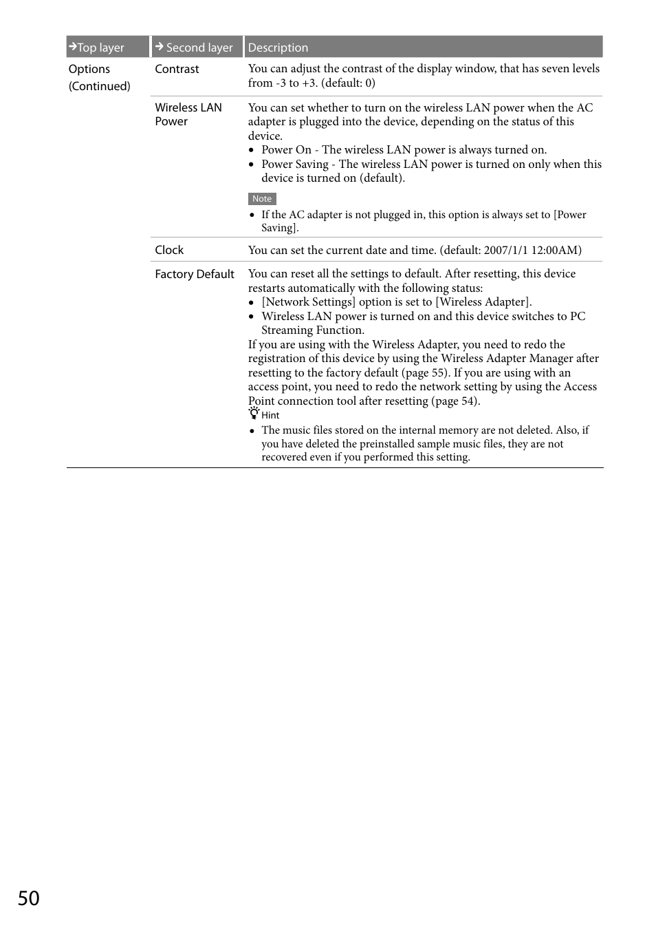 Sony VGF-WA1 User Manual | Page 50 / 75