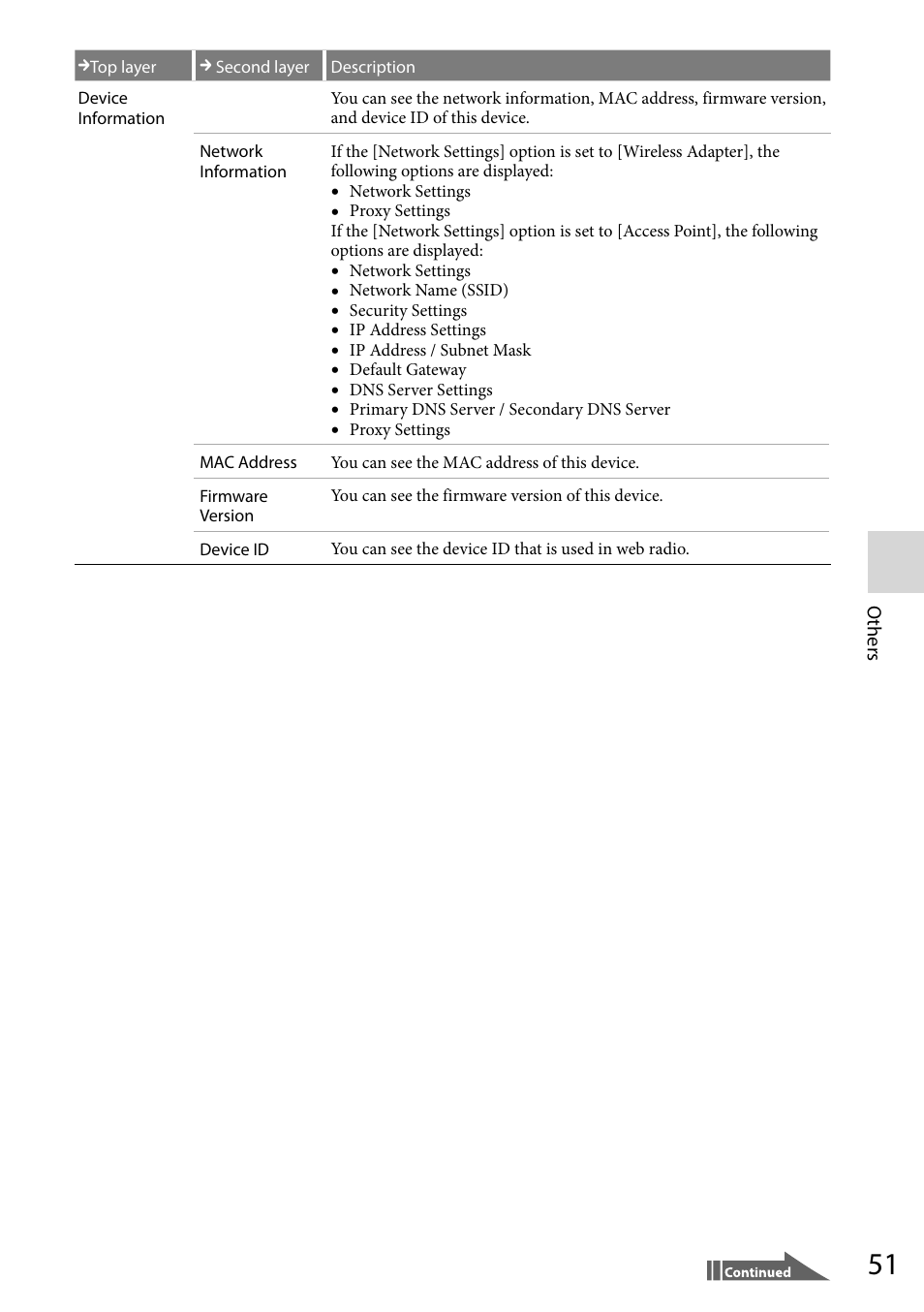 Sony VGF-WA1 User Manual | Page 51 / 75